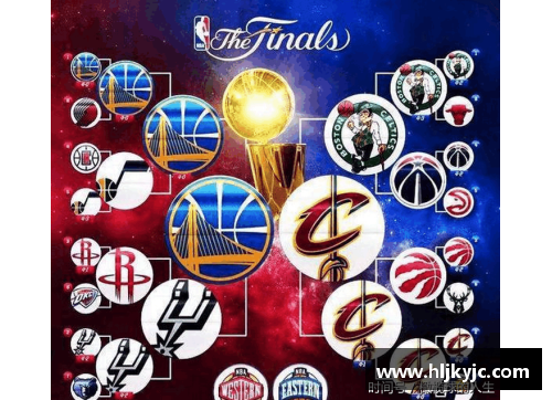 NBA球队简介与赛制解析