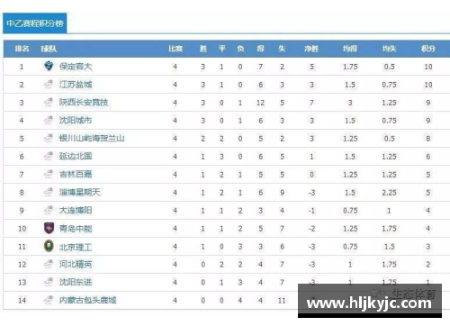 九游会J9真人游戏第一品牌德甲第19轮综述与最新积分榜：领头羊客场告负，拜仁和门兴缩小差距