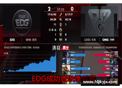 九游会J9真人游戏第一品牌历史唯一!单赛季63胜,季后赛15胜2负,击败乔丹伯德魔术师夺冠